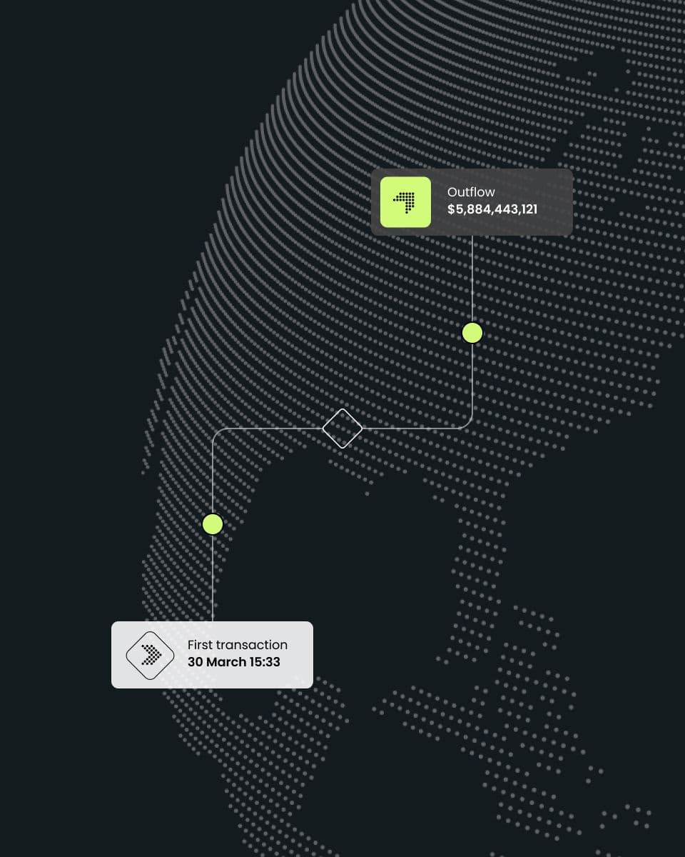 Visual representation of a data flow map highlighting an outflow of $5,884,443,121 and marking the date of the first transaction as 30 March at 15:33.